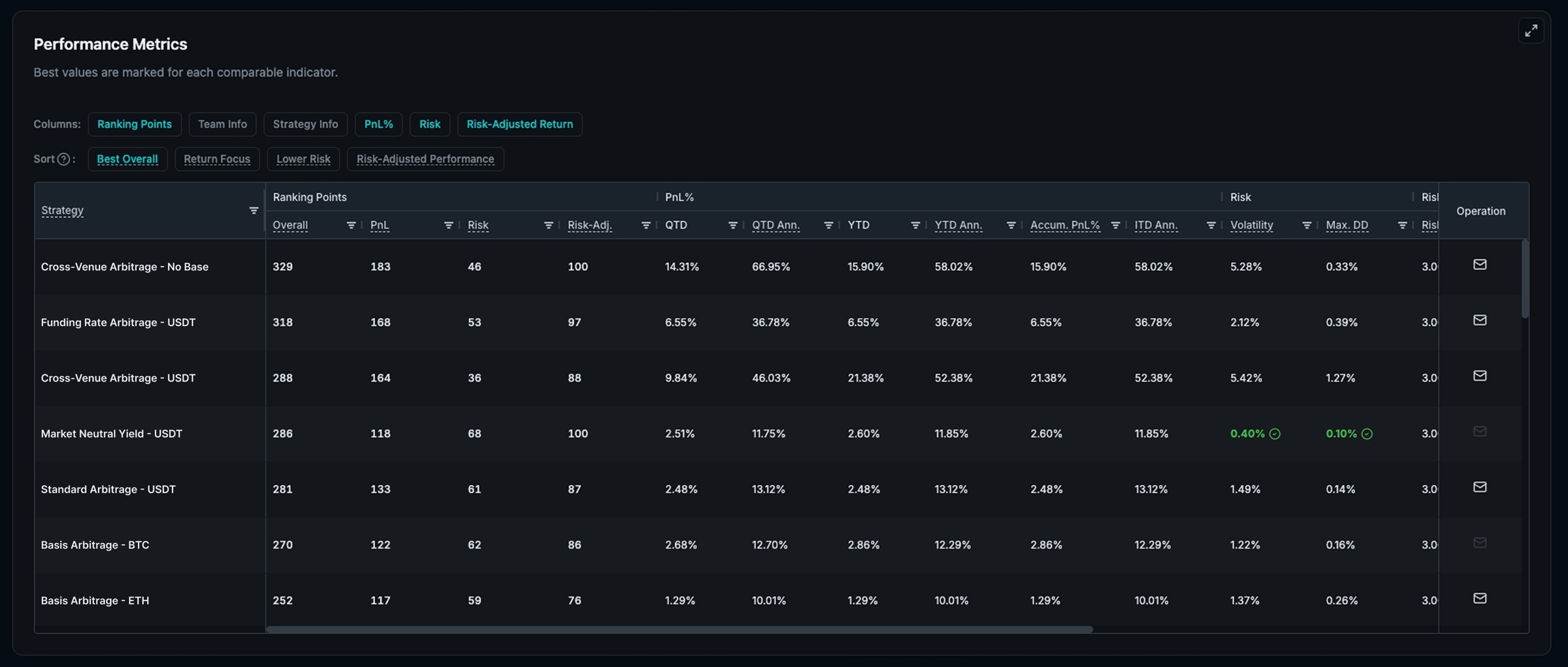 Performance metrics view