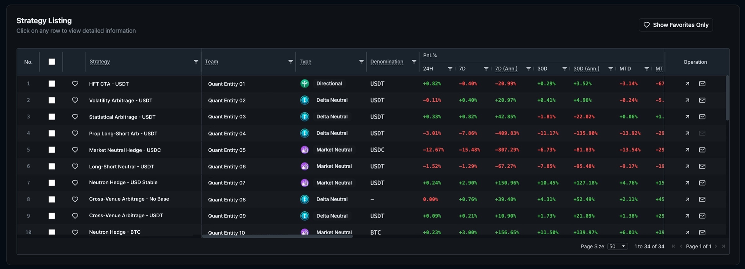Strategy listing view