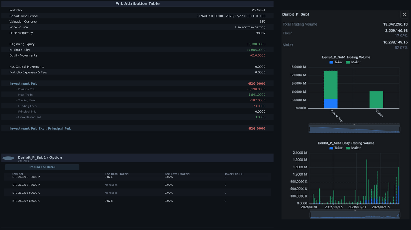 Allocators analysis and reporting screenshot