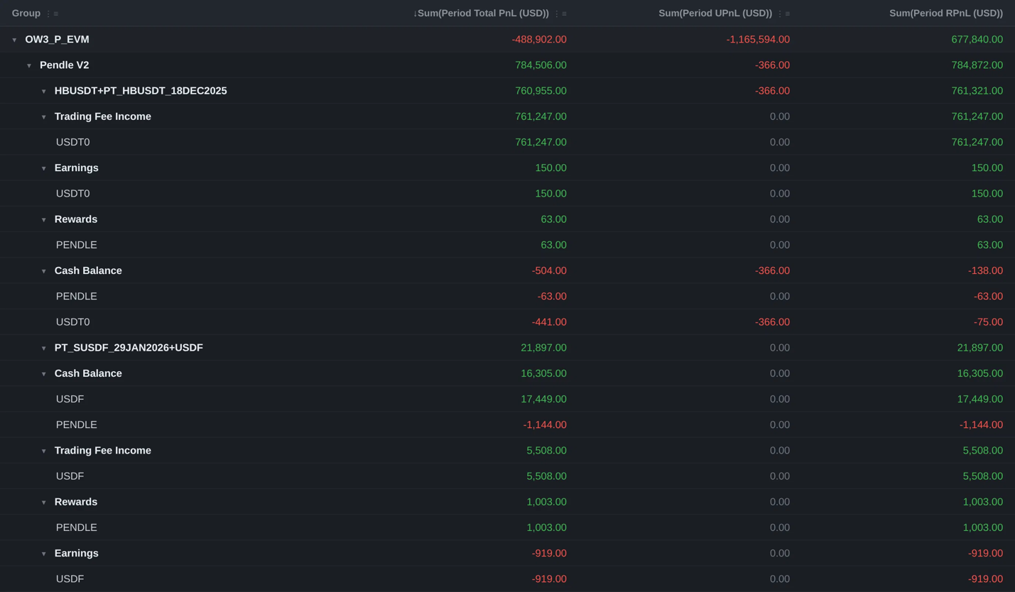 DeFi Vault Curator analysis and reporting screenshot