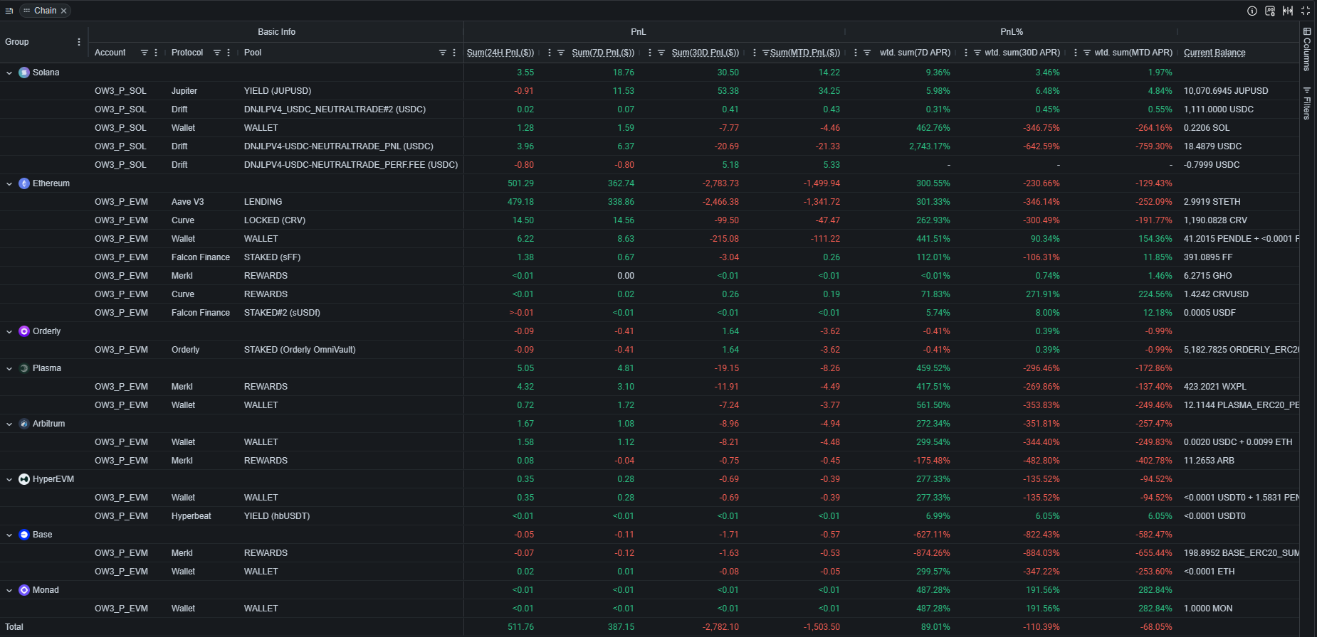 DeFi Vault Curator portfolio management screenshot