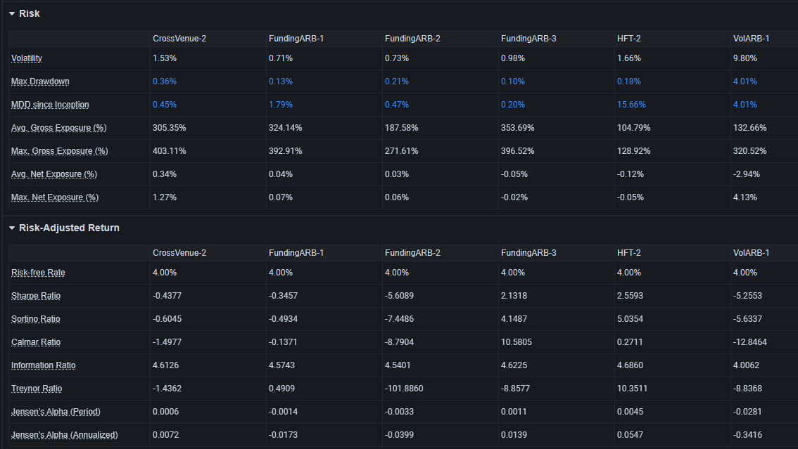 Analysis and Reporting extended performance metrics screenshot