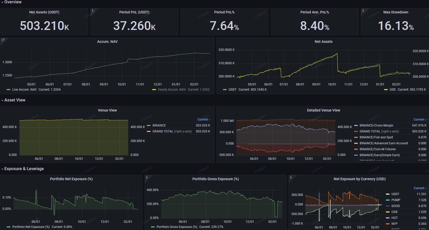 Performance Intelligence historical backfill screenshot