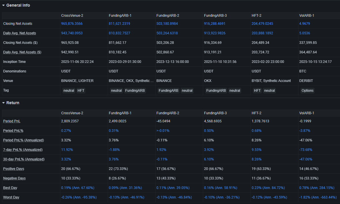 Analysis and Reporting performance metrics screenshot