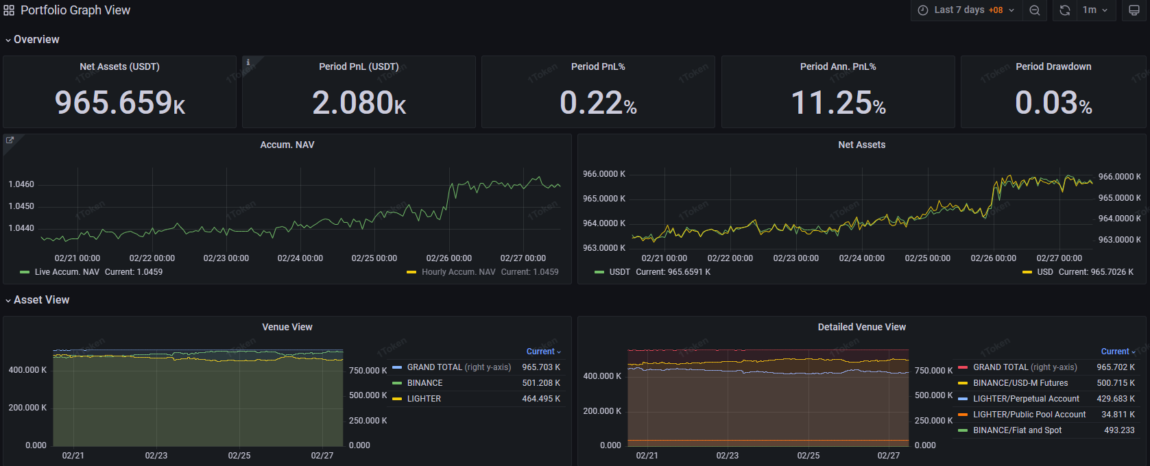 Trading Firms performance verification overview screenshot