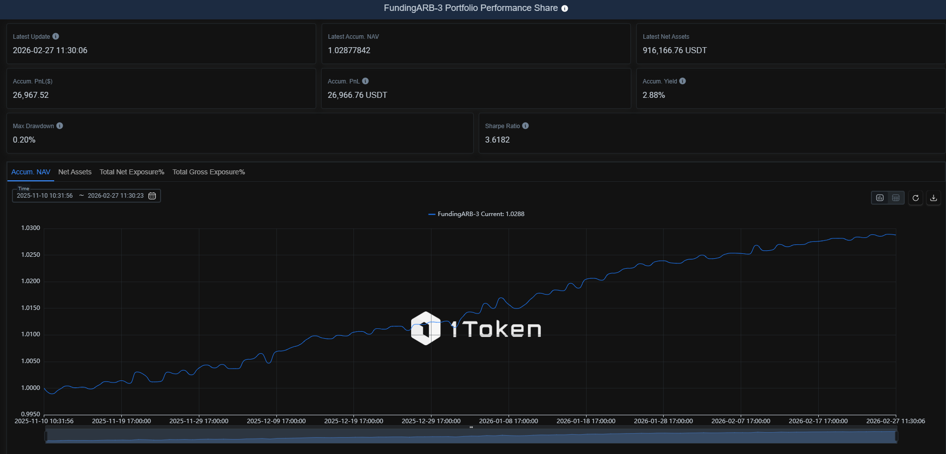 Allocators performance verification screenshot