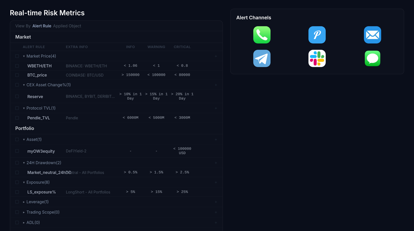 Risk Management alert system screenshot