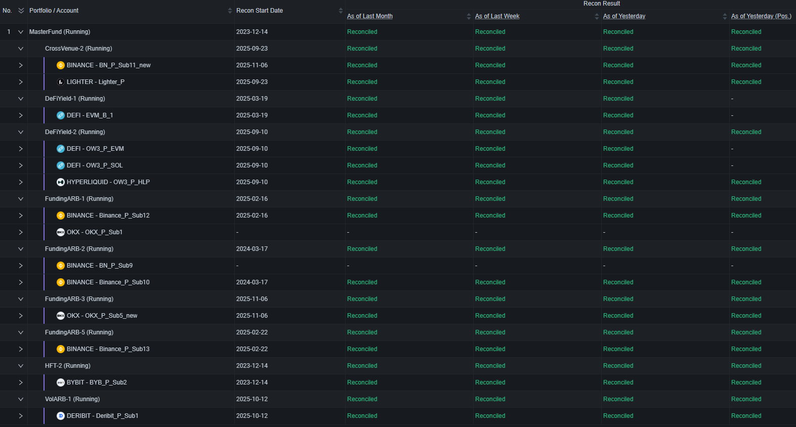 Fund Platforms trade reconciliation screenshot
