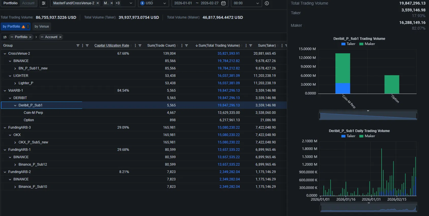 Analysis and Reporting trading statistics screenshot