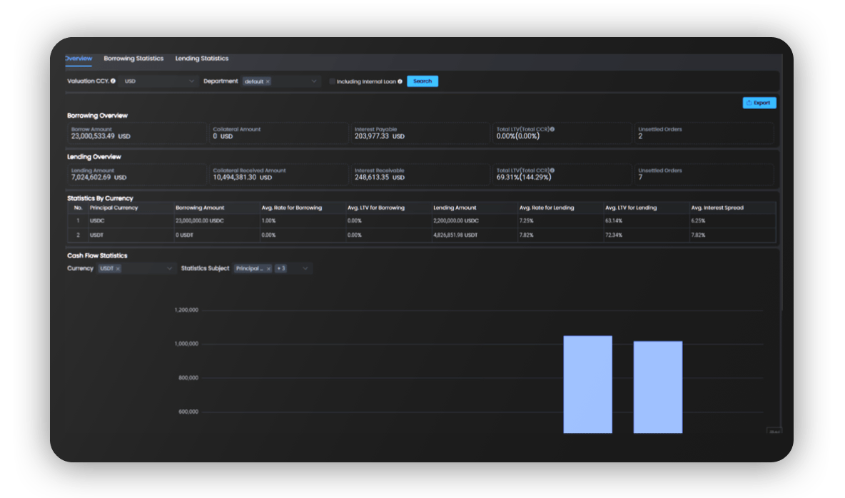 Business Analytics